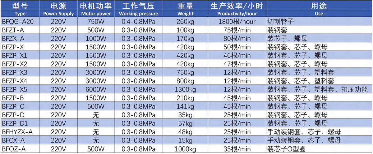 裝配機參數