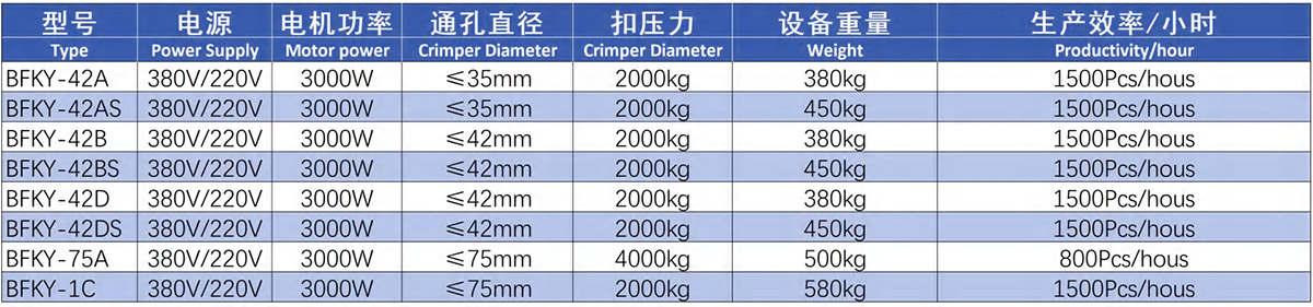 裝配機參數