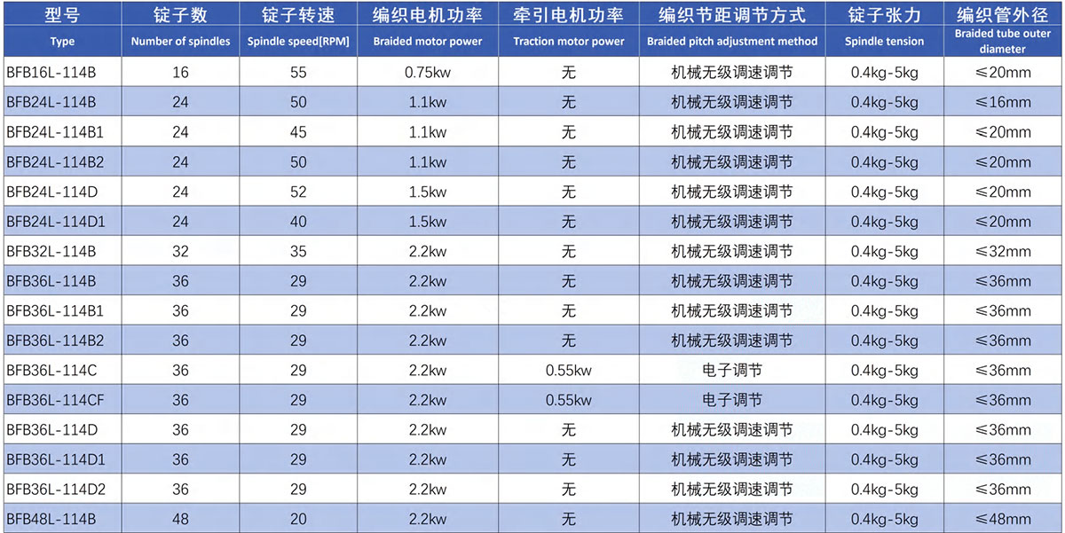 水暖廚衛管編織機