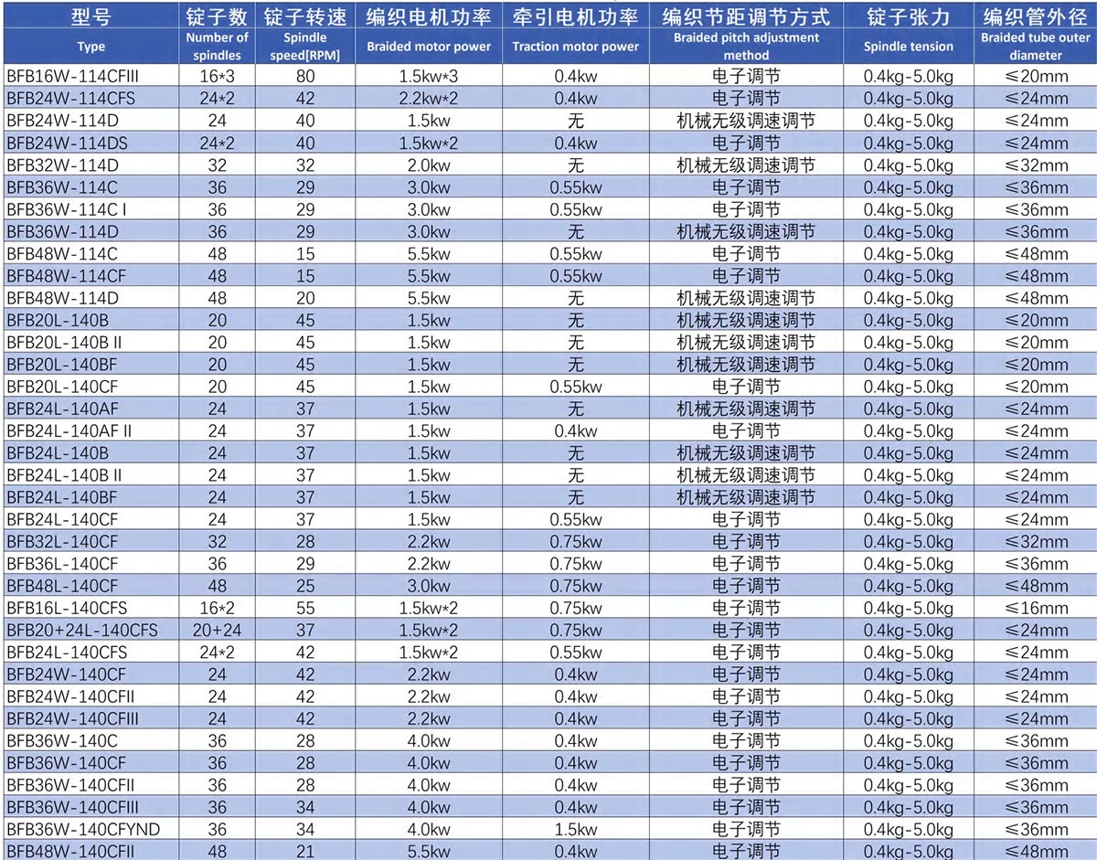 汽摩管編織