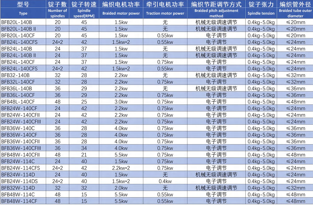 清潔管編織機