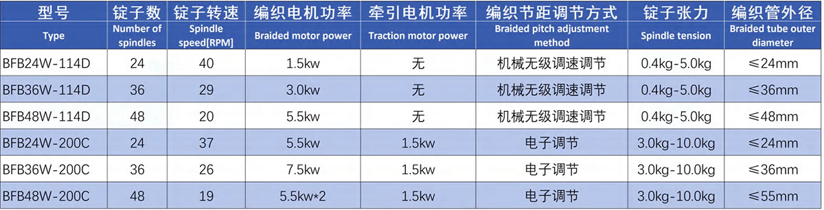 清潔管編織機