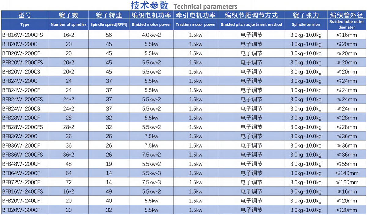 軟管編織機
