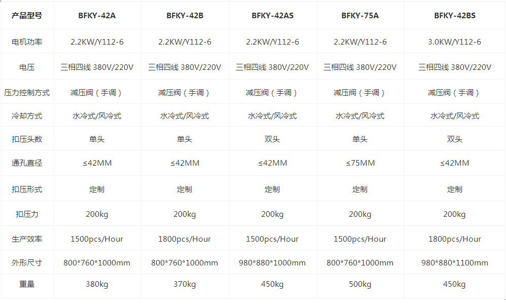 雙頭扣壓機BFKY-42BS